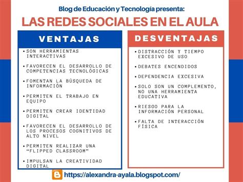 El Uso De Las Redes Sociales En El Aula Ventajas Y Desventajas Redes