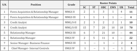 Bank Of Baroda Recruitment 2024 All Exam Review