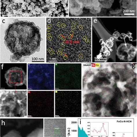 A B Sem And C Tem Images Of Feconhcn D E Aberrationcorrected