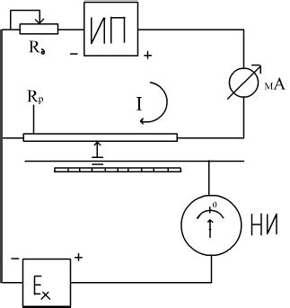 Электронные цифровые измерительные приборы.