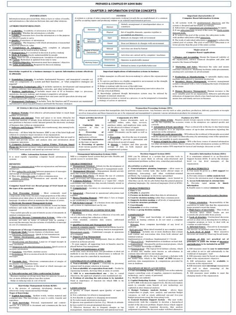 information system concepts chart  ashik babu  information