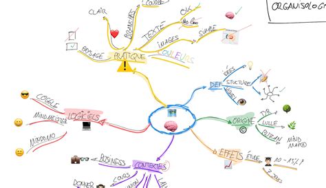 Carte Heuristique Prendre Des Notes Cr Atives Le Guide Complet