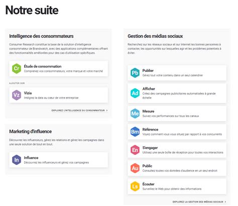 Brandwatch L Outil Incontournable Pour Les R Seaux Sociaux