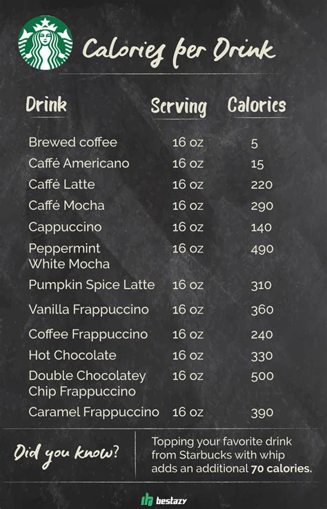 How Many Calories Are In Your Daily Cup Of Coffee