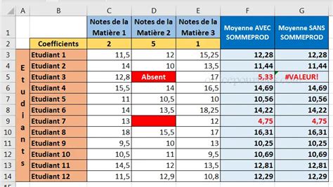 Calcul De Moyenne Avec Coefficient La Moyenne Pond R E Dans Excel