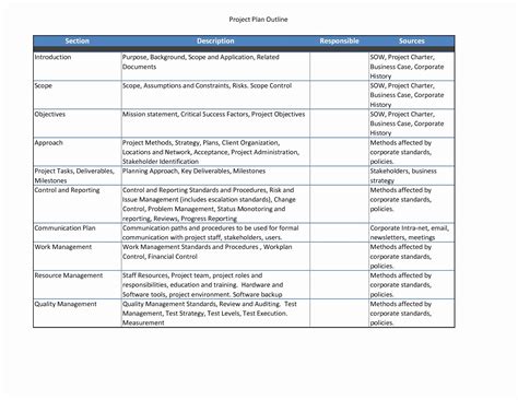 40 Project Management Plan Example | Desalas Template