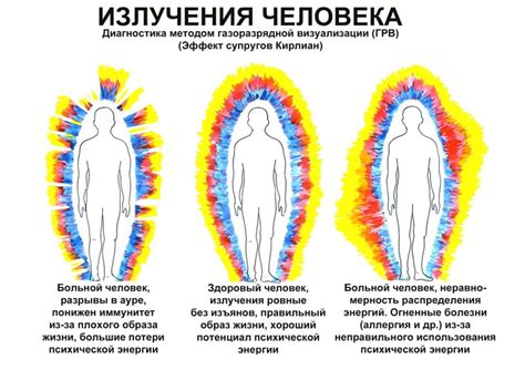 Пин от пользователя Женя Таранец на доске Цвета ауры | Ауры, Аура ...