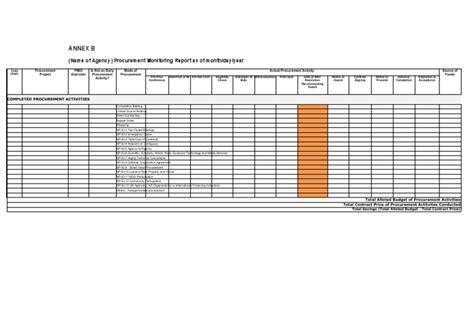 PMR Format | PDF | Procurement | Economies