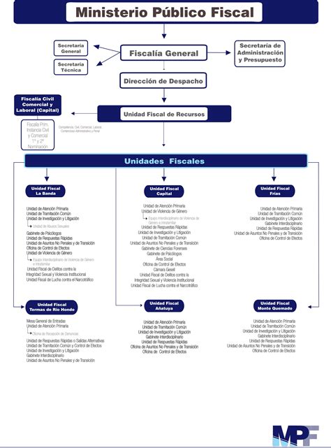 Ministerio Público Fiscal de Santiago del Estero El MPF de Santiago