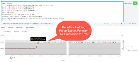 Improving Splunk Performance And Lowering Cpu Usage With Cribl