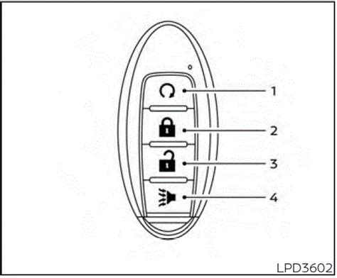 2024 Nissan Frontier Keys And Smart Key Guide Auto User Guide