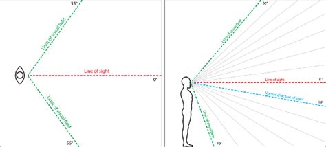 Shows That The Values On The Panels Showing Good Visibility Are In The