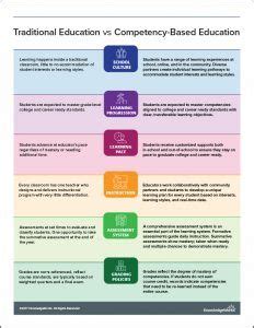 The Difference Between Traditional Education And Personalized