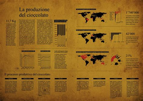 La Produzione Del Cioccolato