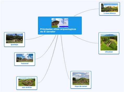 Principales Sitios Arqueologicos De El Sav Mind Map