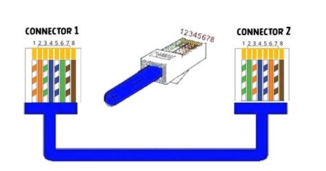 Rj45 Wiring Standard Rj45 Wiring Crossover Ethernet Cables