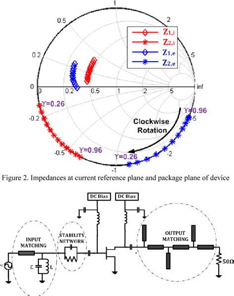 Figure 1 from Broadband power amplifier design by exploring design ...