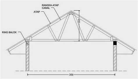 Sketsa Arsitektur Pekerjaan Pemasangan Rangka Atap Baja Ringa Nbkomputer