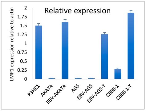 Microorganisms Free Full Text Suppression Of Nasopharyngeal And