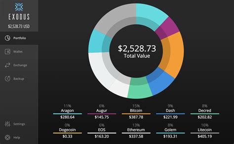 Melhores Carteiras De Criptomoedas 2018 Livecoins