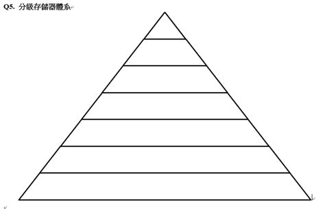 Ict Ch Memory Hierarchy Diagram Quizlet