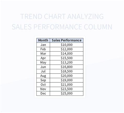 Trend Chart Analyzing Sales Performance Column Excel Template And