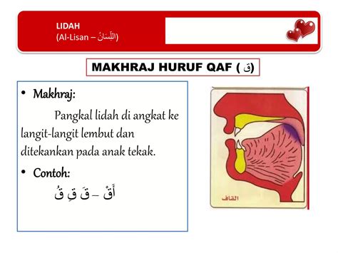 Makharijul Huruf Terbagi Menjadi 10