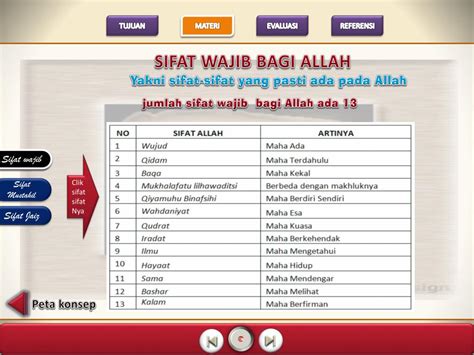 Tabel Sifat Wajib Allah Dan Artinya Ada Berapa Sifat Jaiz Allah