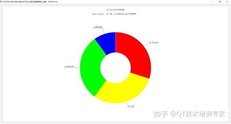 Qt统计图实战系列之饼状图应用实战 Qt饼状图各种特殊效果实战 Qpieseries Qchart 知乎