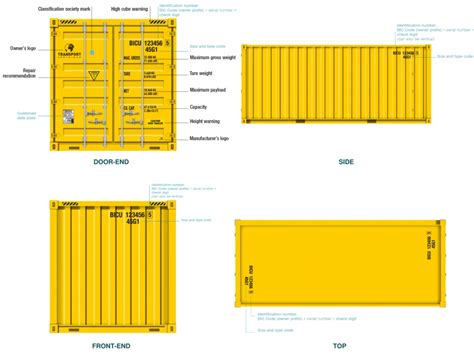 Markings On A Shipping Container What Do They Mean International