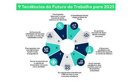 9 tendências do futuro do trabalho para 2023 HDB Systems