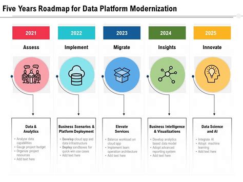 Data Warehouse Modernization On Aws Quick Start