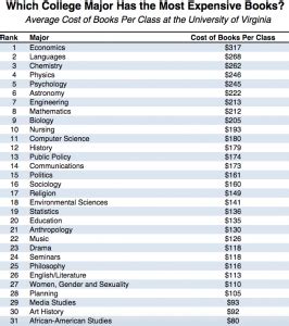 college textbooks cost howmuchisitorg