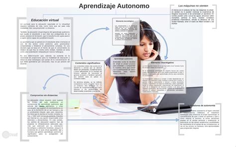 UnADM Mapa Conceptual Aprendizaje Autonomo