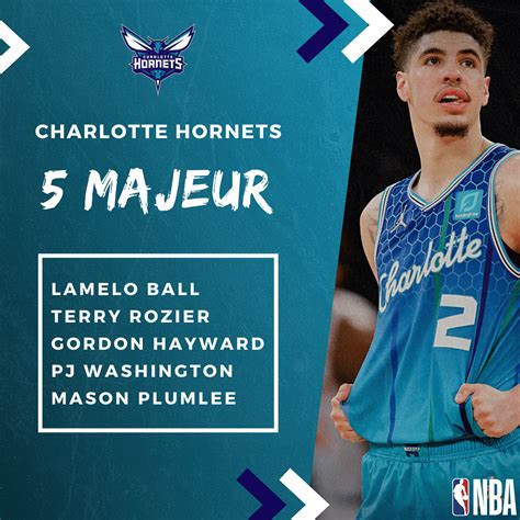 Nba Preview Les Charlotte Hornets Survivront Ils Dans La Jungle De L