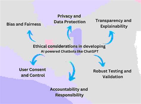 Ethical Considerations In Developing Ai Powered Chatbots Like Chatgpt