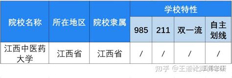 考情分析2023年江西中医药大学计算机考研考情分析 知乎