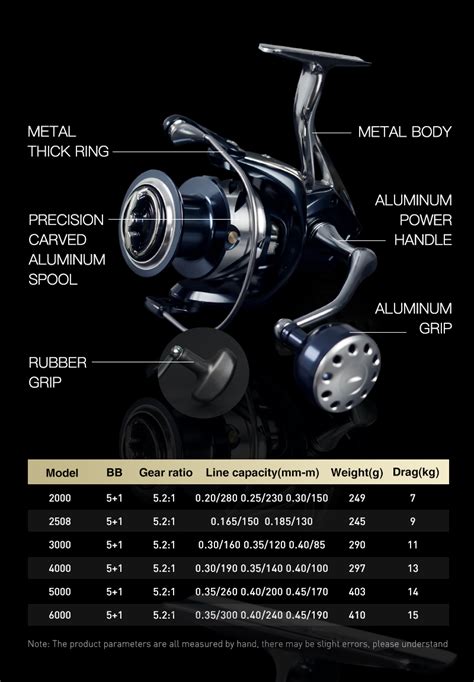 Seasir Contra All Metal Spinning Fishing Reel Max Drag