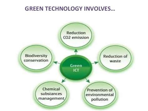 Green Technology Applications Download Scientific Diagram