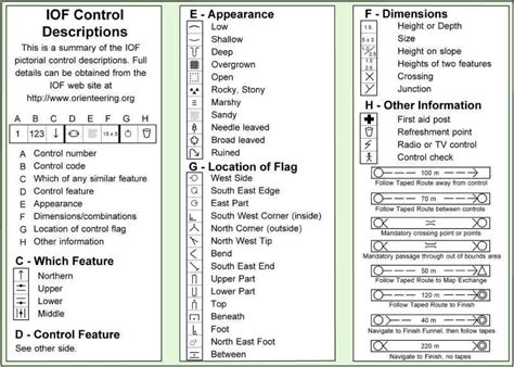 Control Descriptions And Map Symbols Explained Backwoods Orienteering