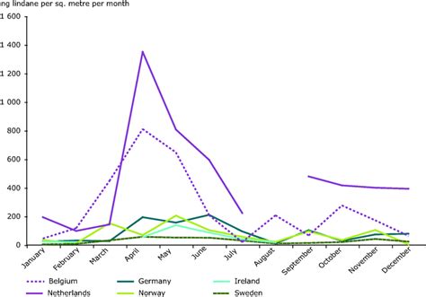 Figure 410 Air Pollution 1990 2004eps