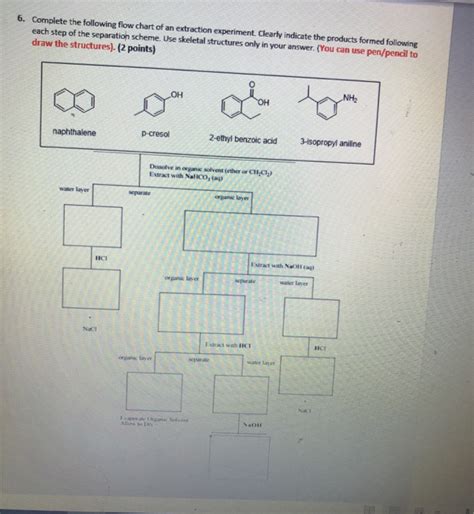 Flow Chart Of Acid Base Extraction Flow Chart 6b0