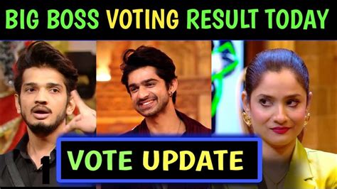 Big Boss Voting Result Today Live Munawar Faruqui Vote Abhishek