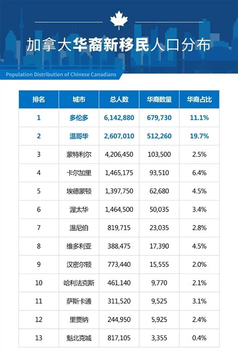 加拿大人口报告发布，华人有多少？居住在哪里？选择什么移民方式？ 知乎