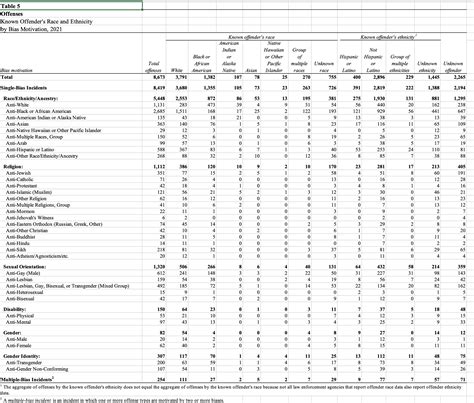 Uncovering the Truth Behind Coweta County's Property Crime Numbers 9
