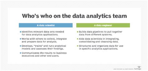 What Is Data Analytics Definition Types And Uses 59 Off