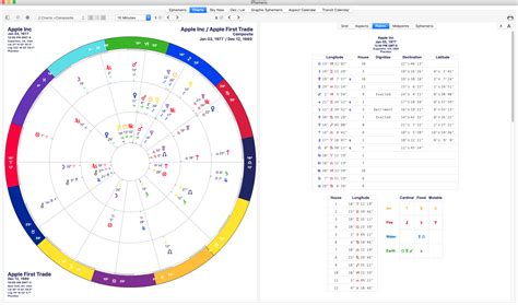 astrology software  mac iphemeris