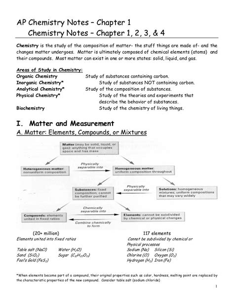 Ap Chemistry Given Sheet