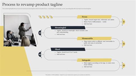 Process To Revamp Product Tagline Acquiring Competitive Advantage With