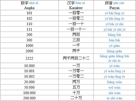 Belajar Menghitung Angka dalam Bahasa Mandarin Bisa Mandarin 会中文